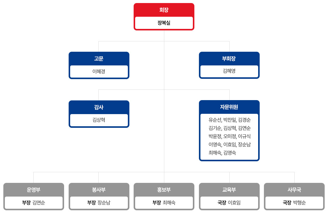 오산독도사랑운동본부 조직도